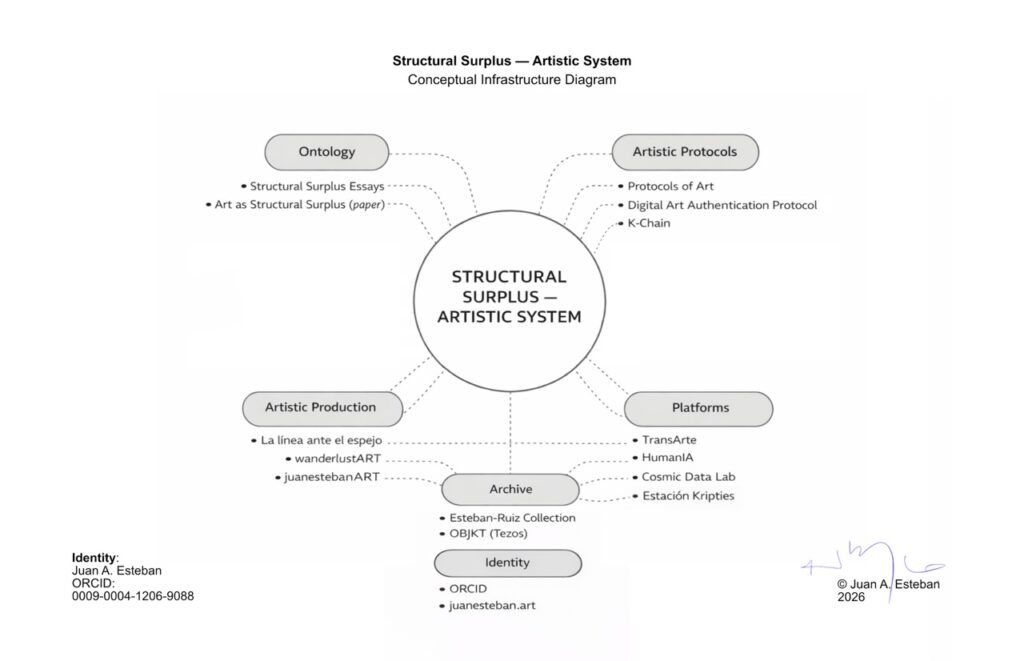 Conceptual diagram archived on Tezos blockchain.